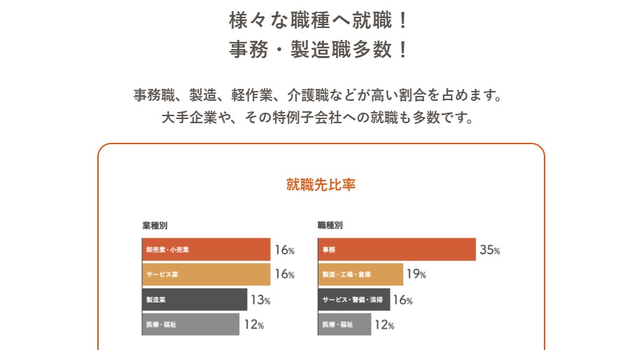 こねくとの画像