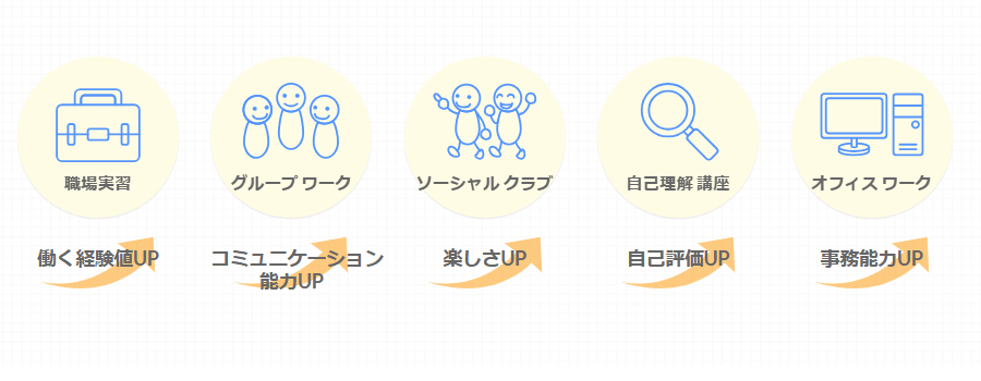 エンカレッジ大阪の画像